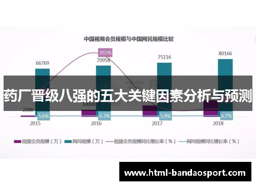 药厂晋级八强的五大关键因素分析与预测