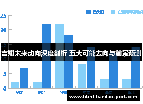 吉翔未来动向深度剖析 五大可能去向与前景预测