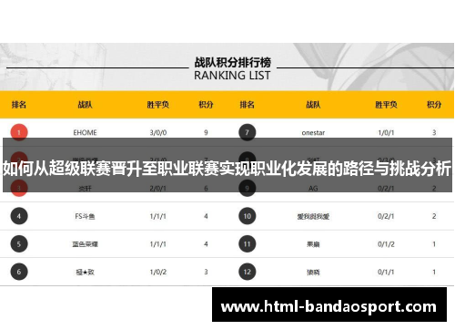 如何从超级联赛晋升至职业联赛实现职业化发展的路径与挑战分析