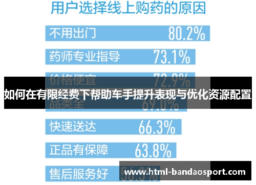 如何在有限经费下帮助车手提升表现与优化资源配置