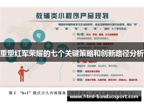 重塑红军荣耀的七个关键策略和创新路径分析