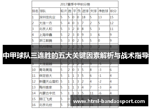 中甲球队三连胜的五大关键因素解析与战术指导