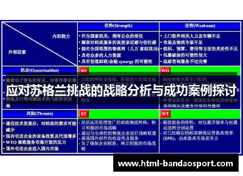 应对苏格兰挑战的战略分析与成功案例探讨