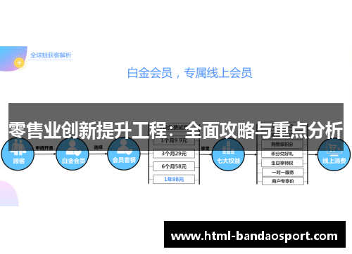 零售业创新提升工程：全面攻略与重点分析