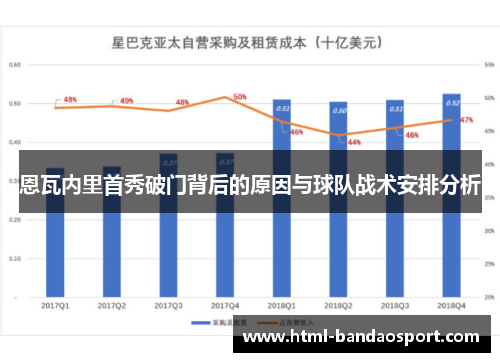 恩瓦内里首秀破门背后的原因与球队战术安排分析